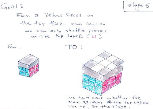 2015__Elisha_Rubiks_Cube_5_0