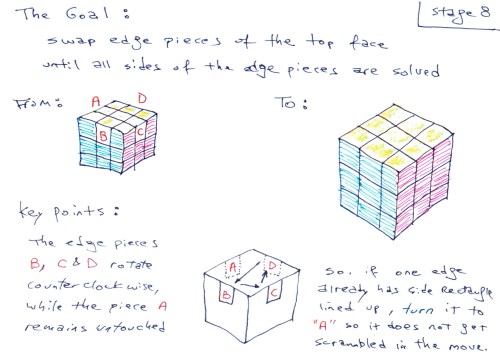 2015__Elisha_Rubiks_Cube_8_0
