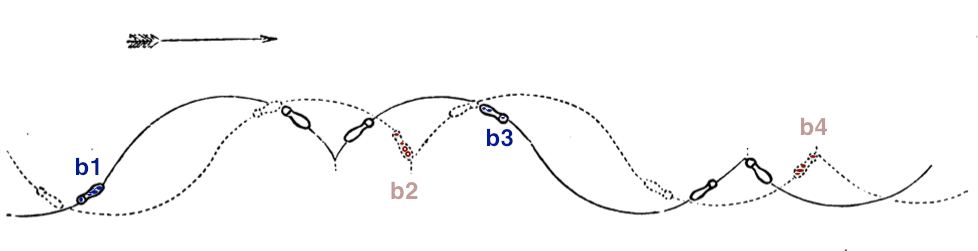 Balance moments b1, b2, b3 & b4 mapped onto the 1880 diagram