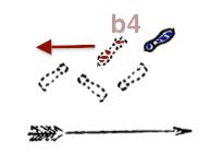Left foot pushes in reaction to the hip turning counterclockwise
