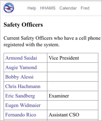 Safety officer list