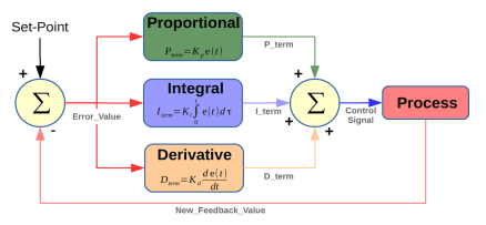 PID Controller Diagram