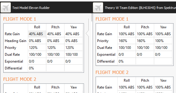 SPS locks down heading gain and aircraft types on SAFE-enabled receivers