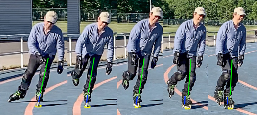 The skater shown glides on the left skate for an extended period of time, after the right skate pushes off to the side. In order to be able to balance his body on a single gliding (left) skate, the skater shifts his body leftward, such that the projected center (yellow circle) moves to where his left skate touches the ground. Because the body is leaning to the left, the left skate is gliding on its outside edge (shown in a blue line). However, at all times, the wheels of the left skate are kept "straight" with respect to the straight profile of the leg (shown in a green line), as seen from a front view.