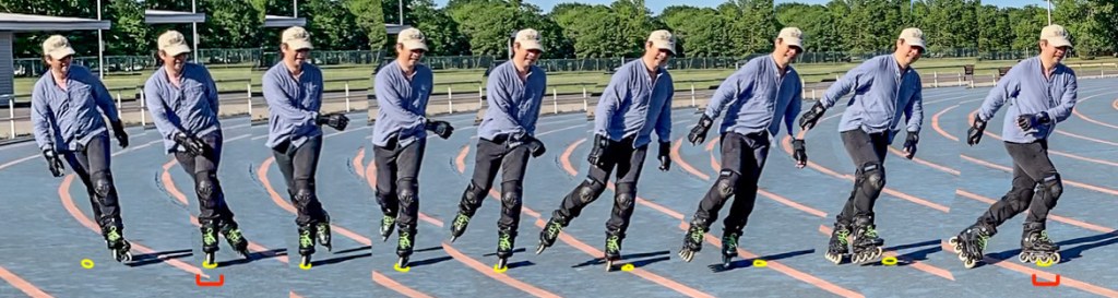 One movement of a forward cross roll with projected centers (yellow circle) & balance moments (red bracket), showing how a skater lands on his projected center at the first balance moment, then initiates fall and recovery steps, and finally lands again on his projected center at the second balance moement.