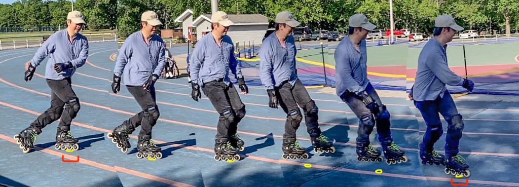 One movement of a forward cross roll with projected centers (yellow circle) & balance moments (red bracket), showing how a skater lands on his projected center at the first balance moment, then initiates fall and recovery steps, and finally lands again on his projected center at the second balance moement.