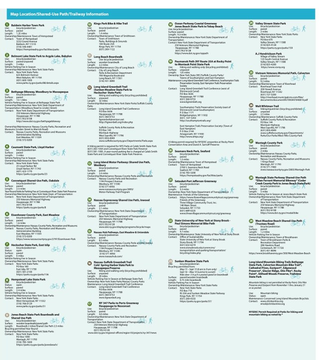 Annotations of parks and biking / inline skating trails. Long Island Bikeways and Trailways Map. 2nd edition. Updated 2020-12-03.