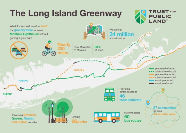 Long Island Greenway project - at a glance
